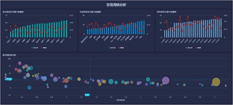 机器学习：引领未来技术革命的引擎