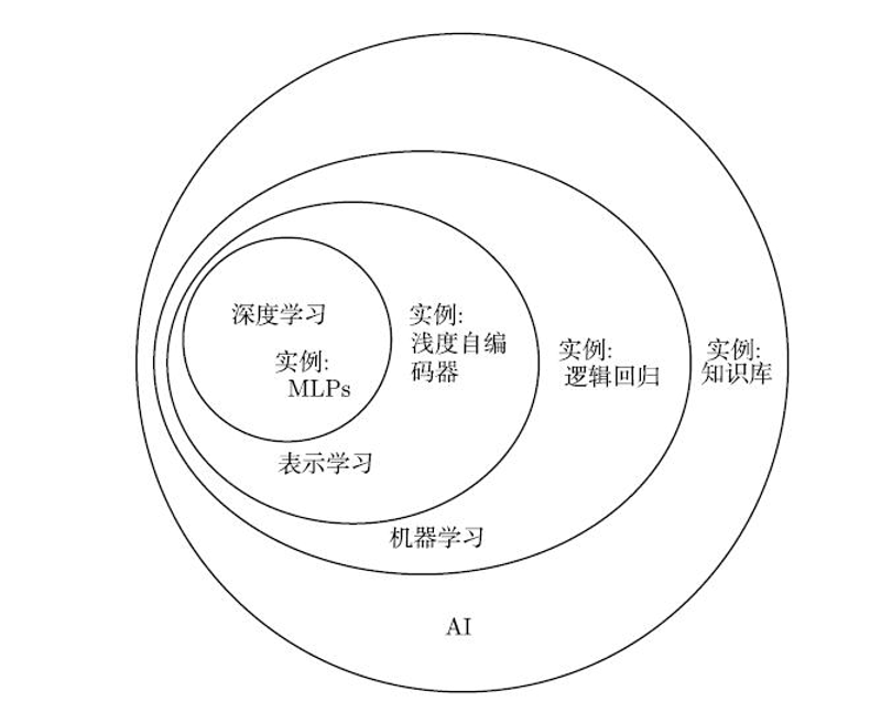 机器学习在金融科技领域的创新应用