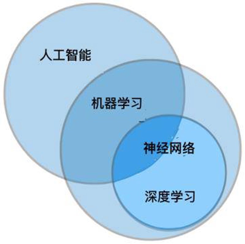人工智能改变未来创新无限